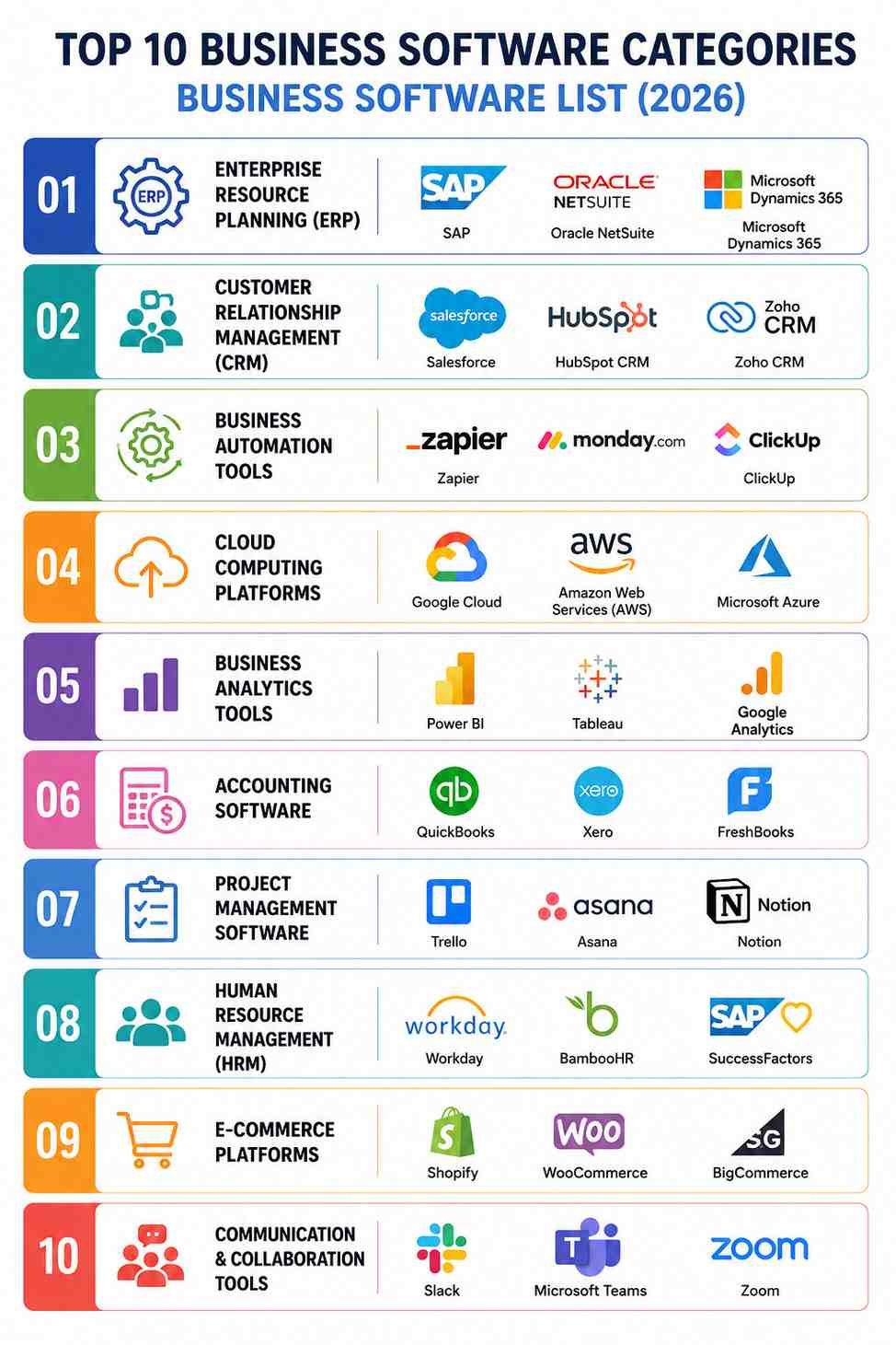 top 10 business software 2026